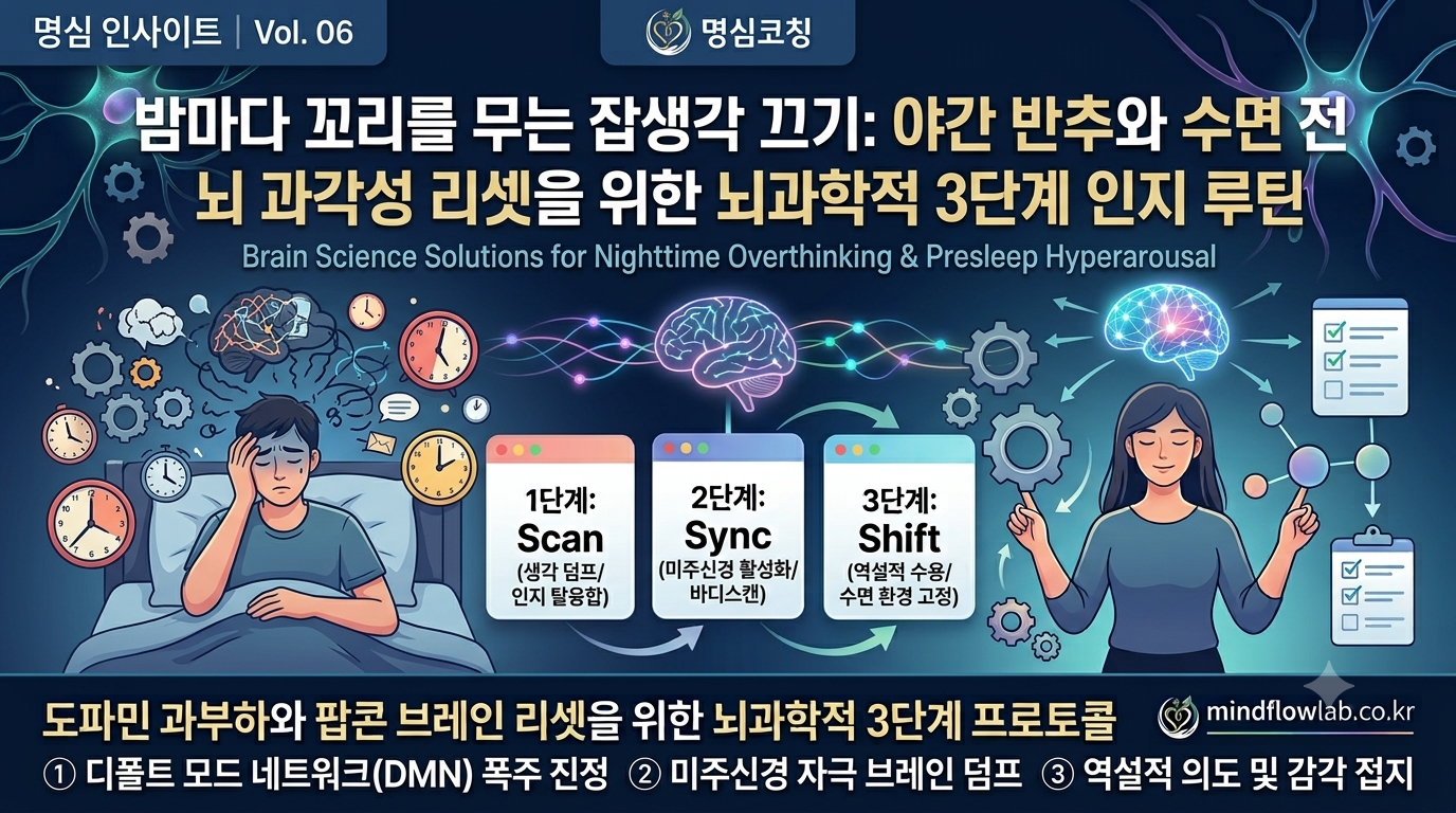 야간 반추와 수면 전 뇌 과각성 리셋을 위한 3단계 인지 루틴 가이드